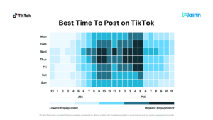 Best time to post on TikTok