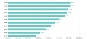 Facebook monthly active user