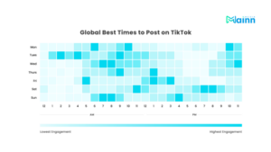 Post at the right time for your audience